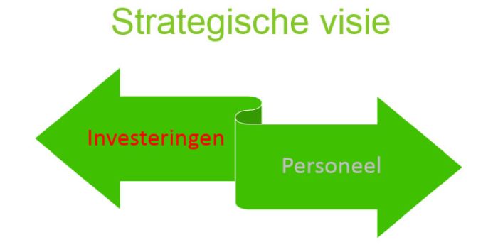 Strategische visie